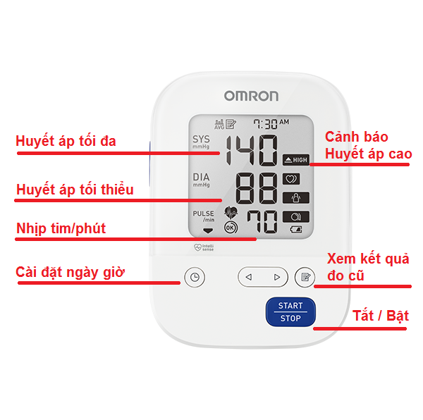 Máy Đo Huyết Áp Tự Động HEM-7156T